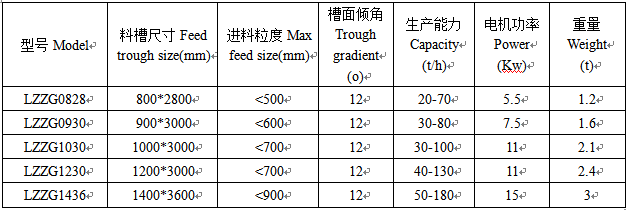 振動給料機技術參數(shù).png